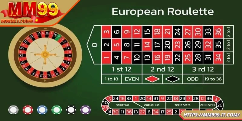 Khái quát về trò chơi Roulette là gì